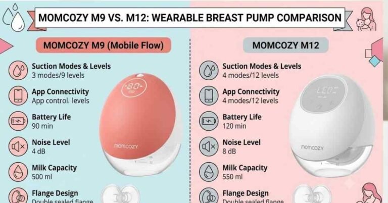 Momcozy M9 vs M12