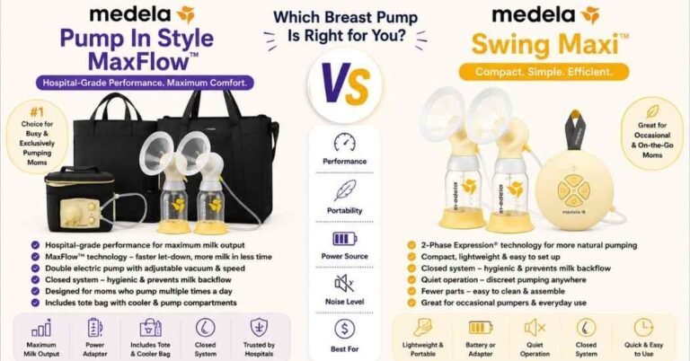 Medela Pump In Style Max Flow vs Swing Maxi
