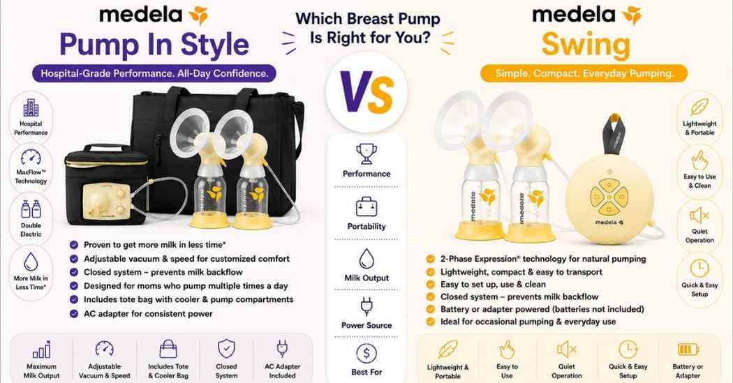 Medela Pump In Style vs Swing