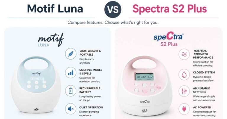 Motif Luna vs Spectra S2 Plus
