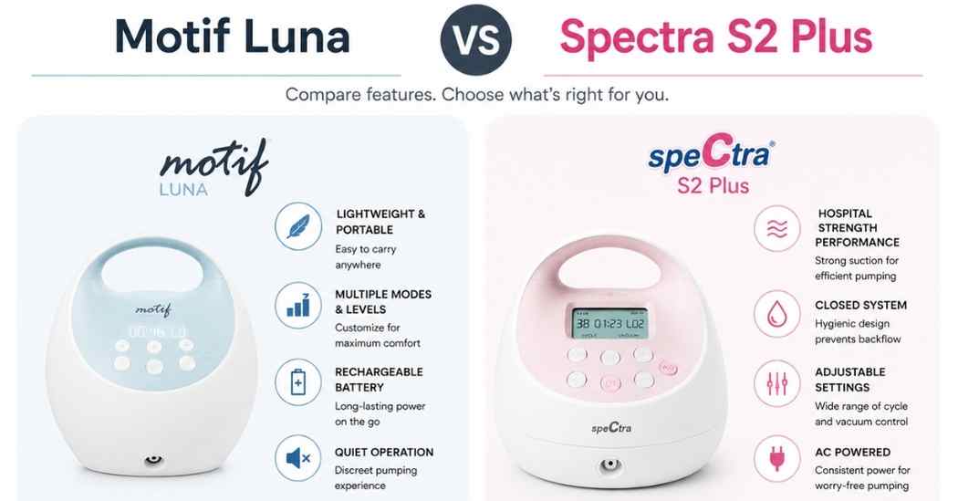 Motif Luna vs Spectra S2 Plus