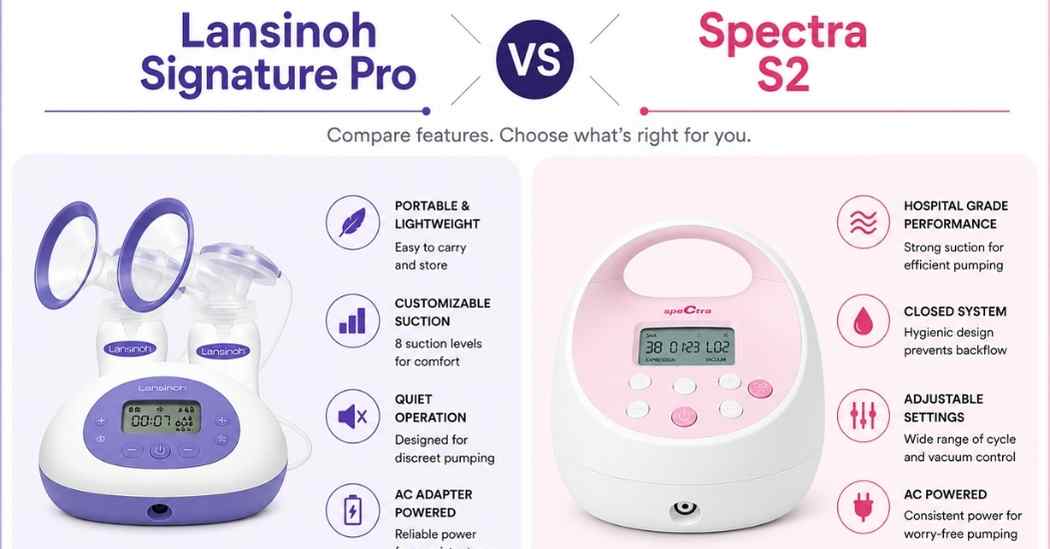 Lansinoh Signature Pro vs Spectra S2