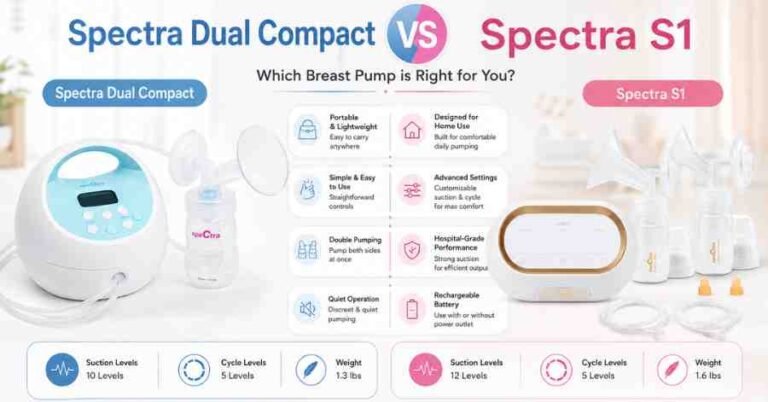 Spectra Dual Compact vs Spectra S1