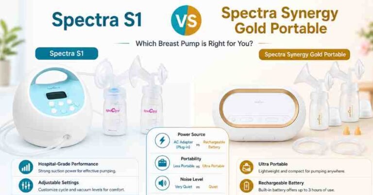 Spectra S1 vs Spectra Synergy Gold Portable