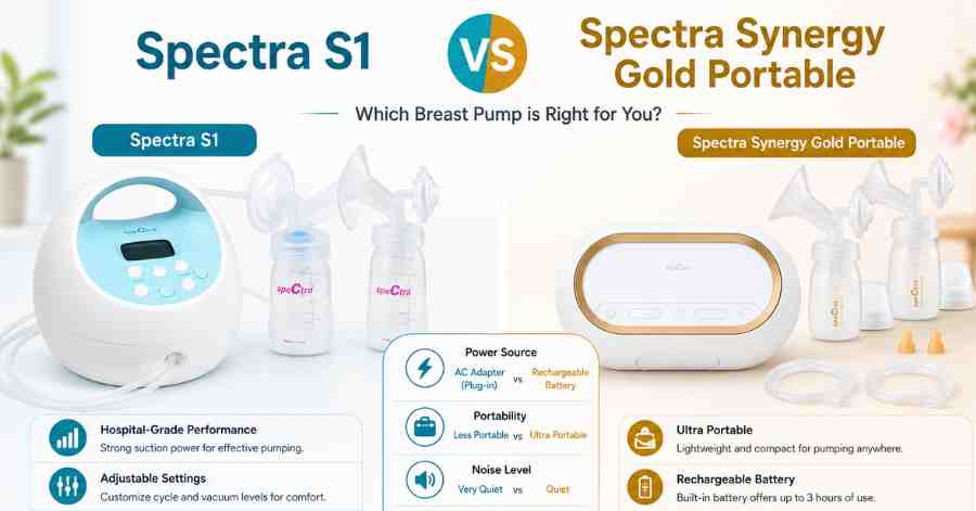 Spectra S1 vs Spectra Synergy Gold Portable