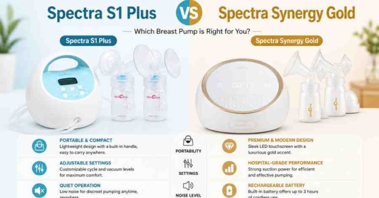 Spectra S1 Plus vs Spectra Synergy Gold