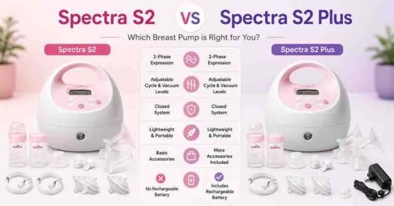 Spectra S2 vs Spectra S2 Plus