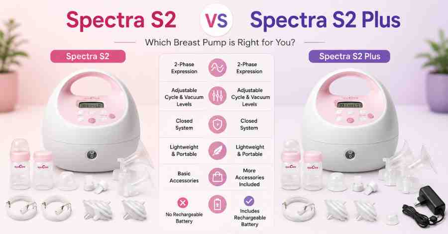 Spectra S2 vs Spectra S2 Plus