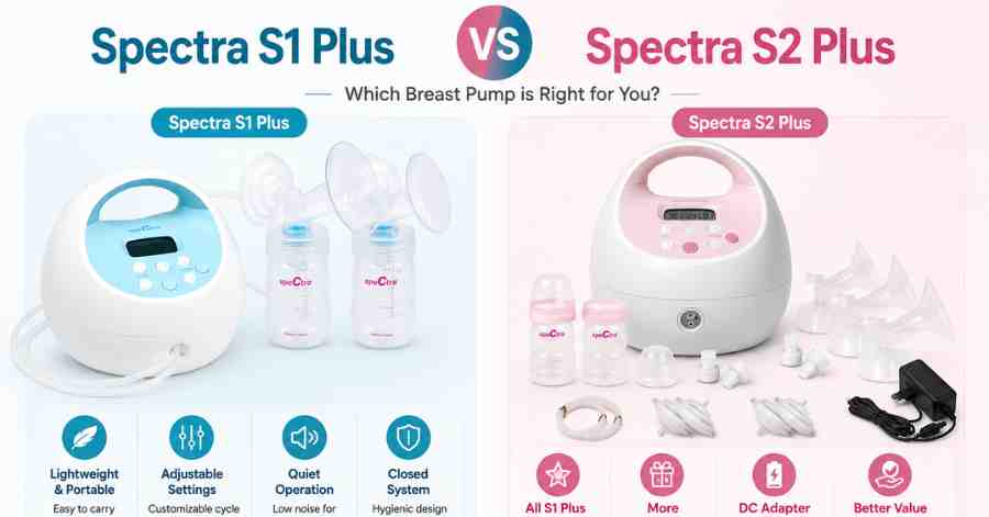 Spectra S1 Plus vs Spectra S2 Plus