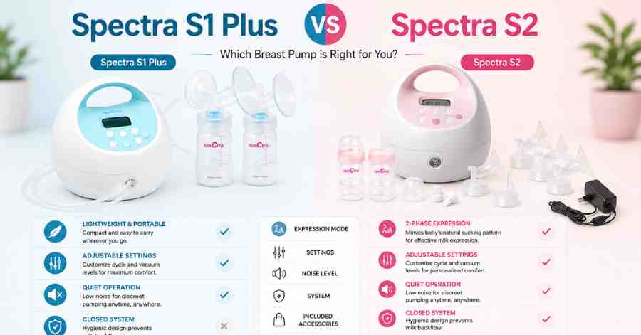 Spectra S1 Plus vs Spectra S2