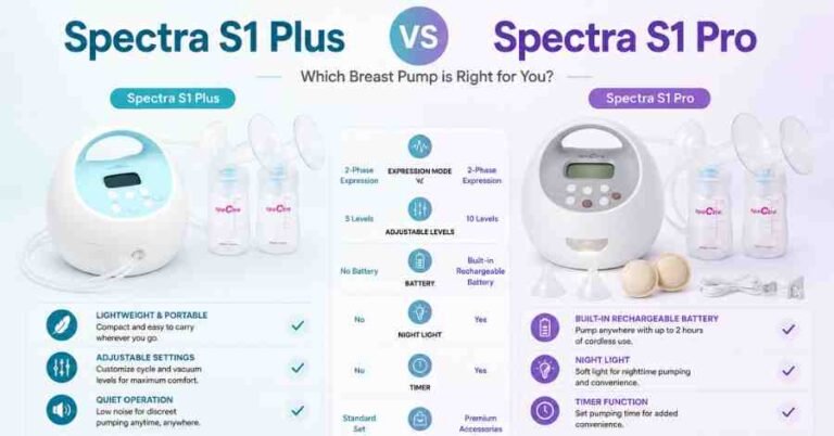 Spectra S1 Plus vs Spectra S1 Pro