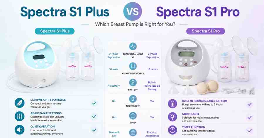 Spectra S1 Plus vs Spectra S1 Pro
