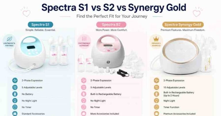 Spectra S1 vs Spectra S2 vs Spectra Synergy Gold