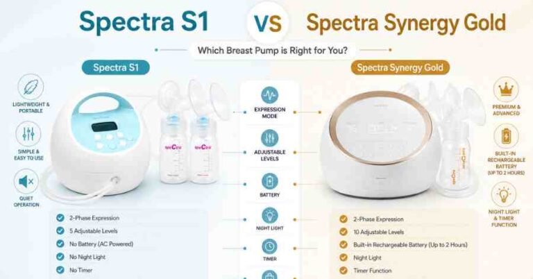 Spectra S1 vs Spectra Synergy Gold