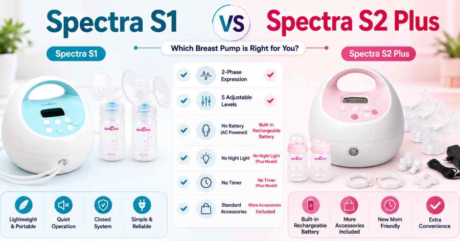 Spectra S1 vs Spectra S2 Plus