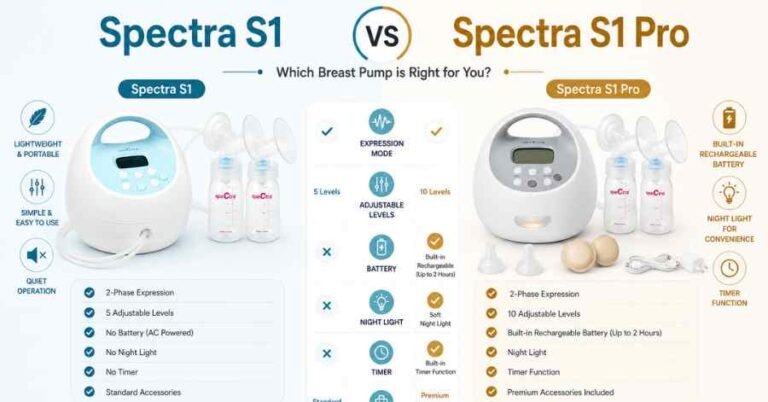 Spectra S1 vs Spectra S1 Pro