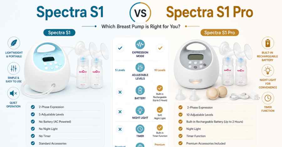 Spectra S1 vs Spectra S1 Pro