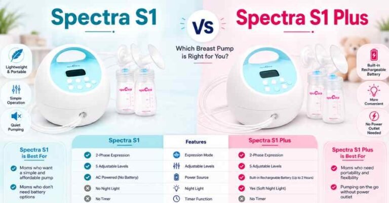 Spectra S1 vs Spectra S1 Plus
