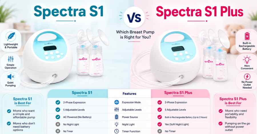 Spectra S1 vs Spectra S1 Plus