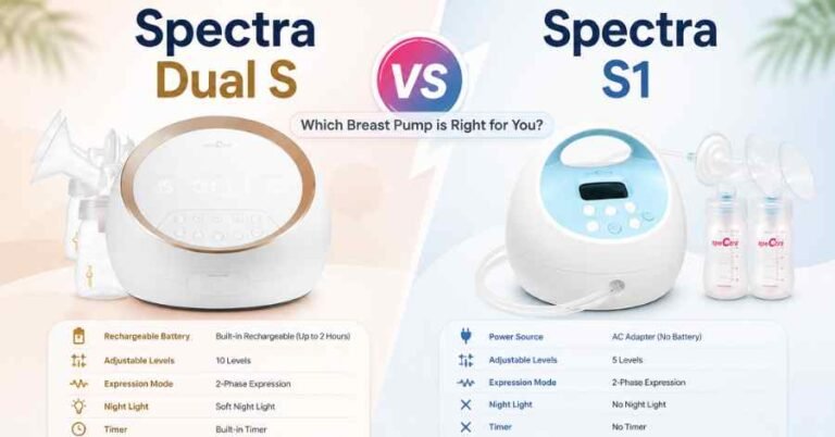 Spectra Dual S vs Spectra S1