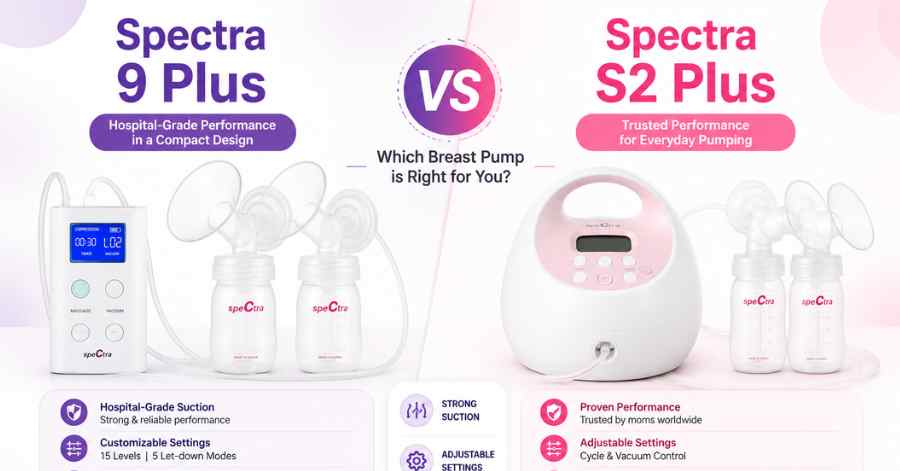 Spectra 9 Plus vs Spectra S2 Plus