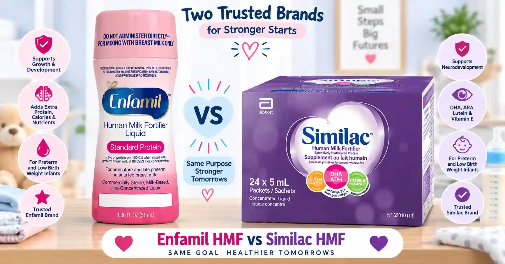 Enfamil HMF vs Similac HMF