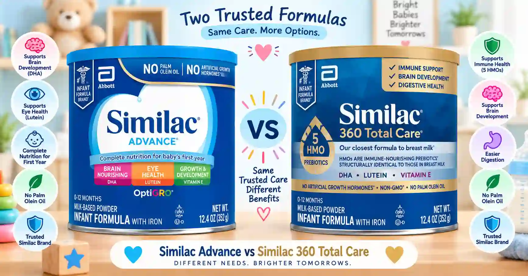 Similac Advance vs Similac 360 Total Care