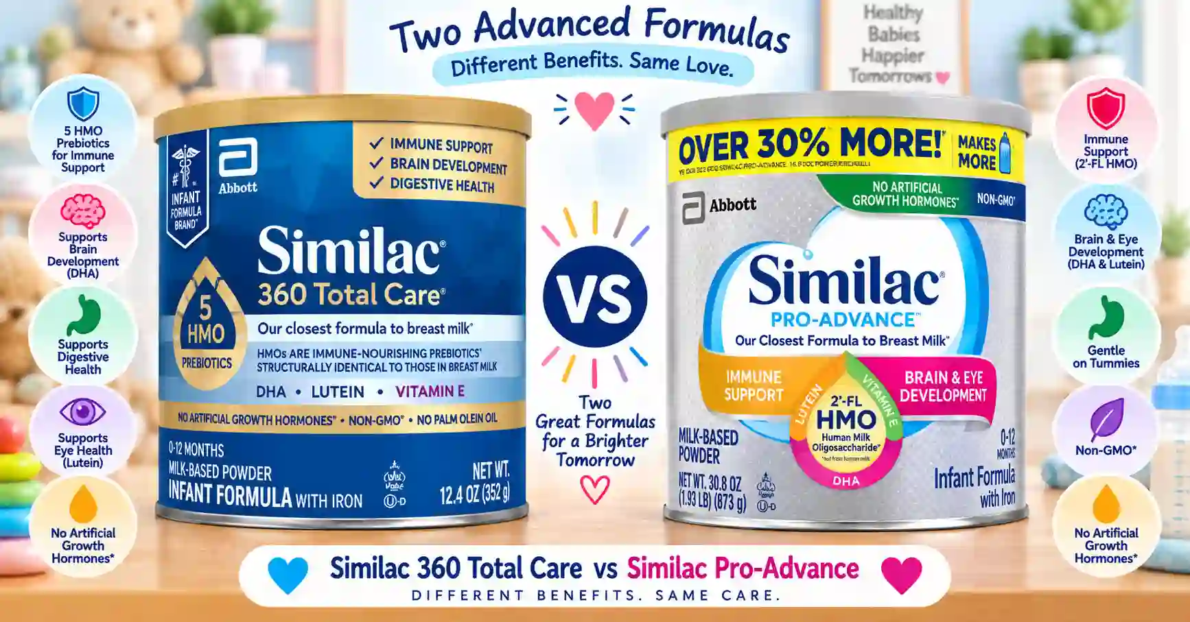 Similac 360 Total Care vs Similac Pro Advance