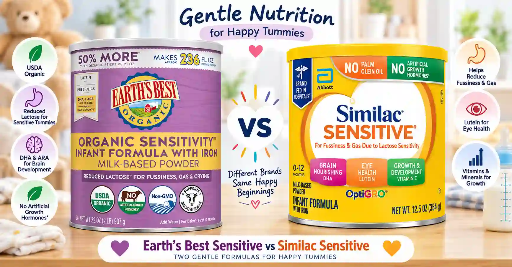 Earth's Best Sensitive vs Similac Sensitive