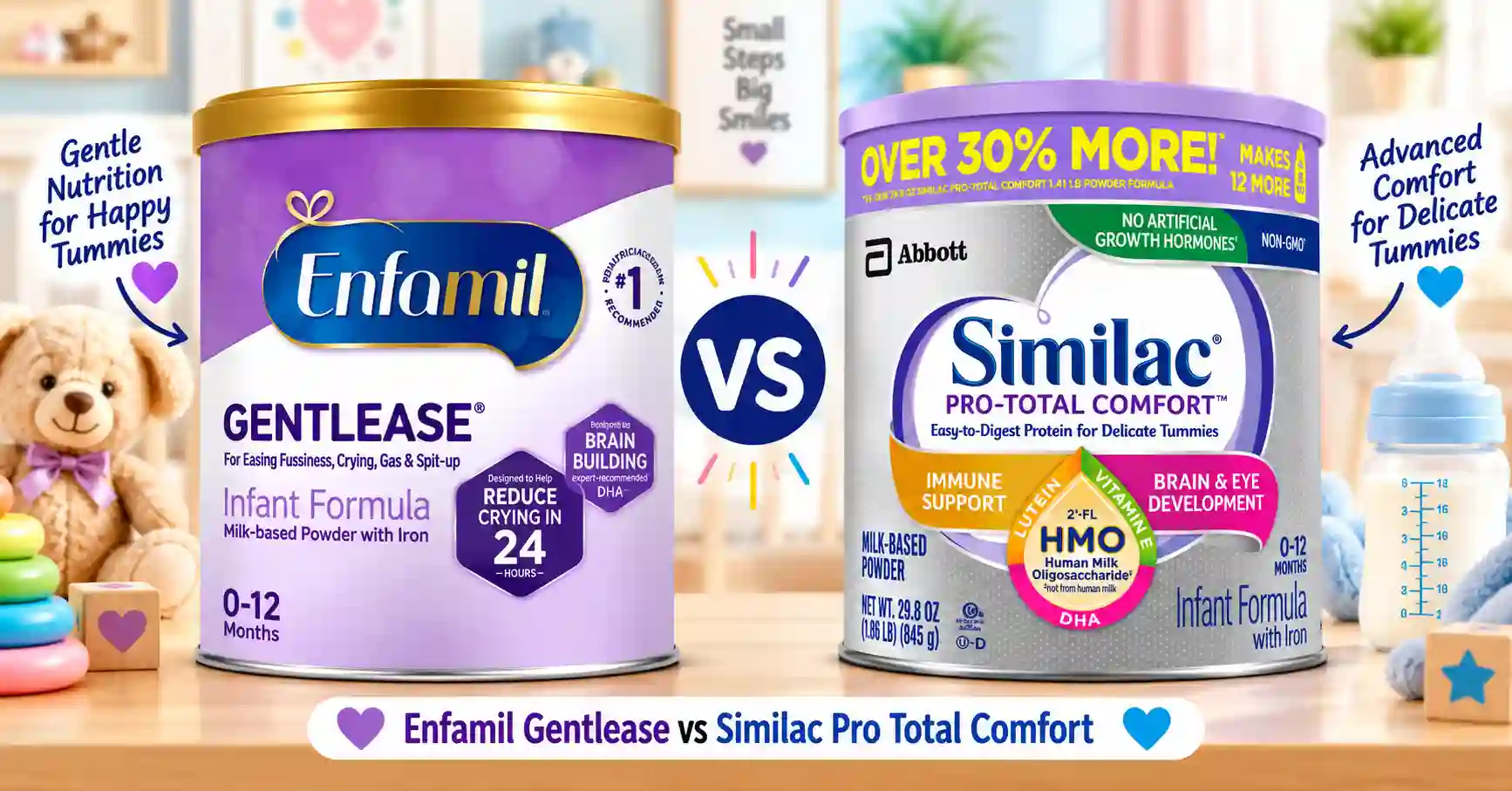 Enfamil Gentlease vs Similac Pro Total Comfort