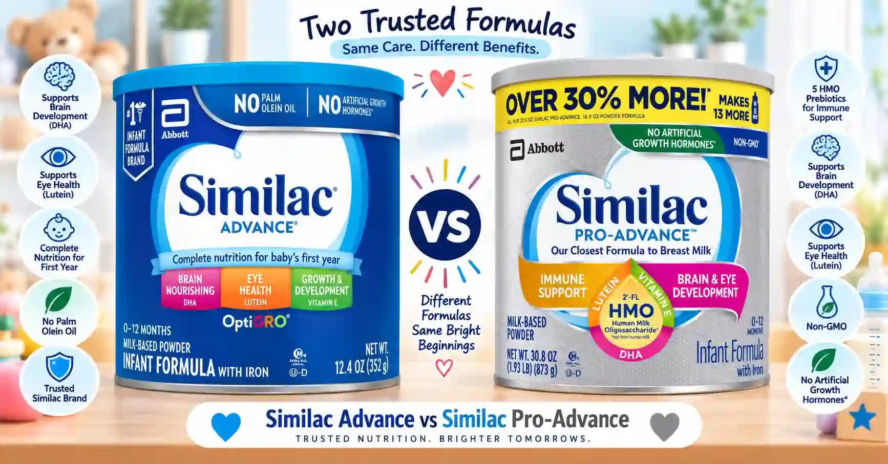 Similac Advance vs Similac Pro Advance