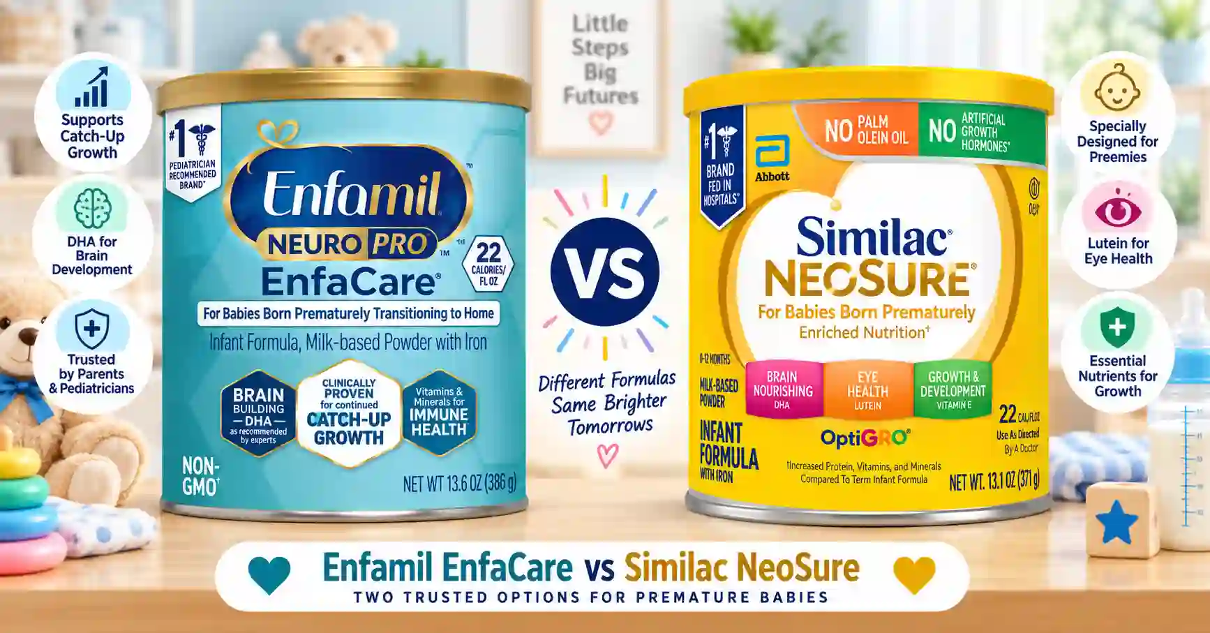 Enfamil Enfacare vs Similac Neosure