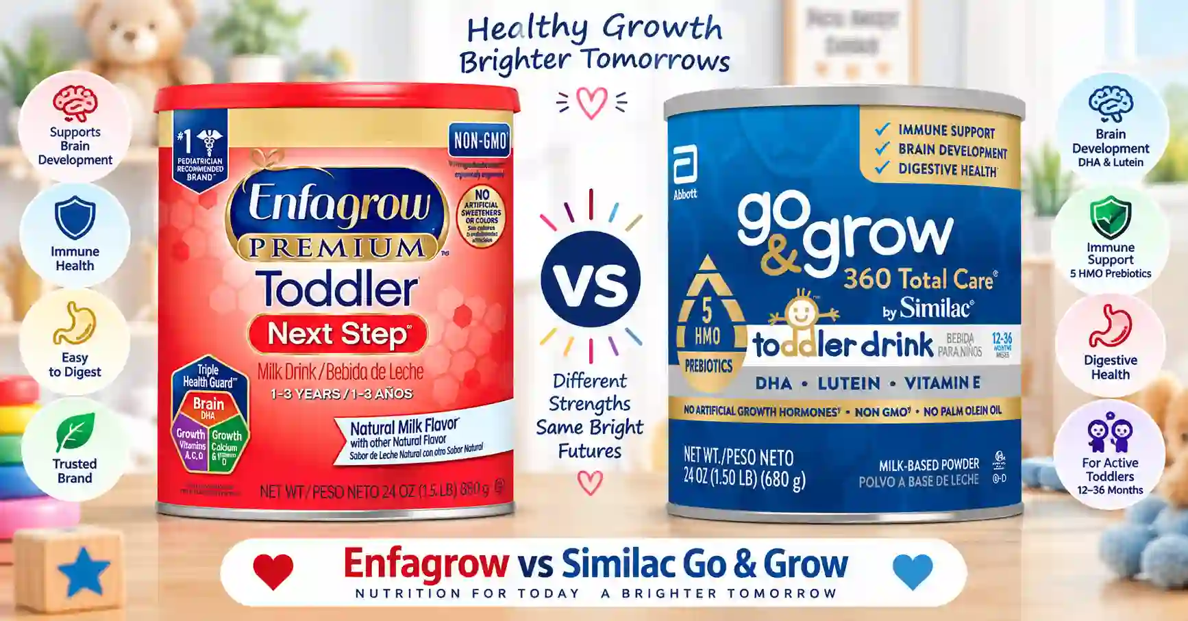 Enfagrow vs Similac Go and Grow